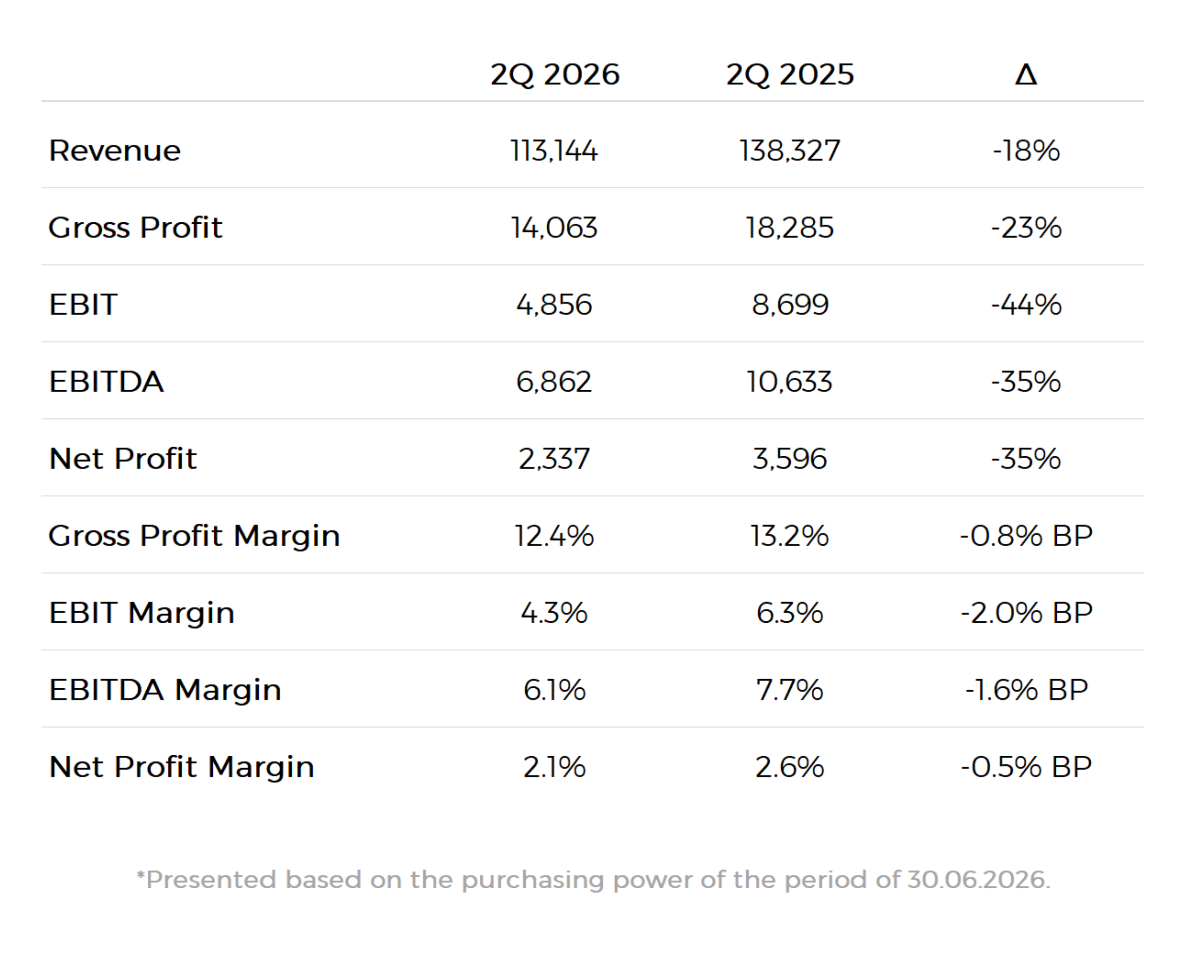 Key Financial Indicators