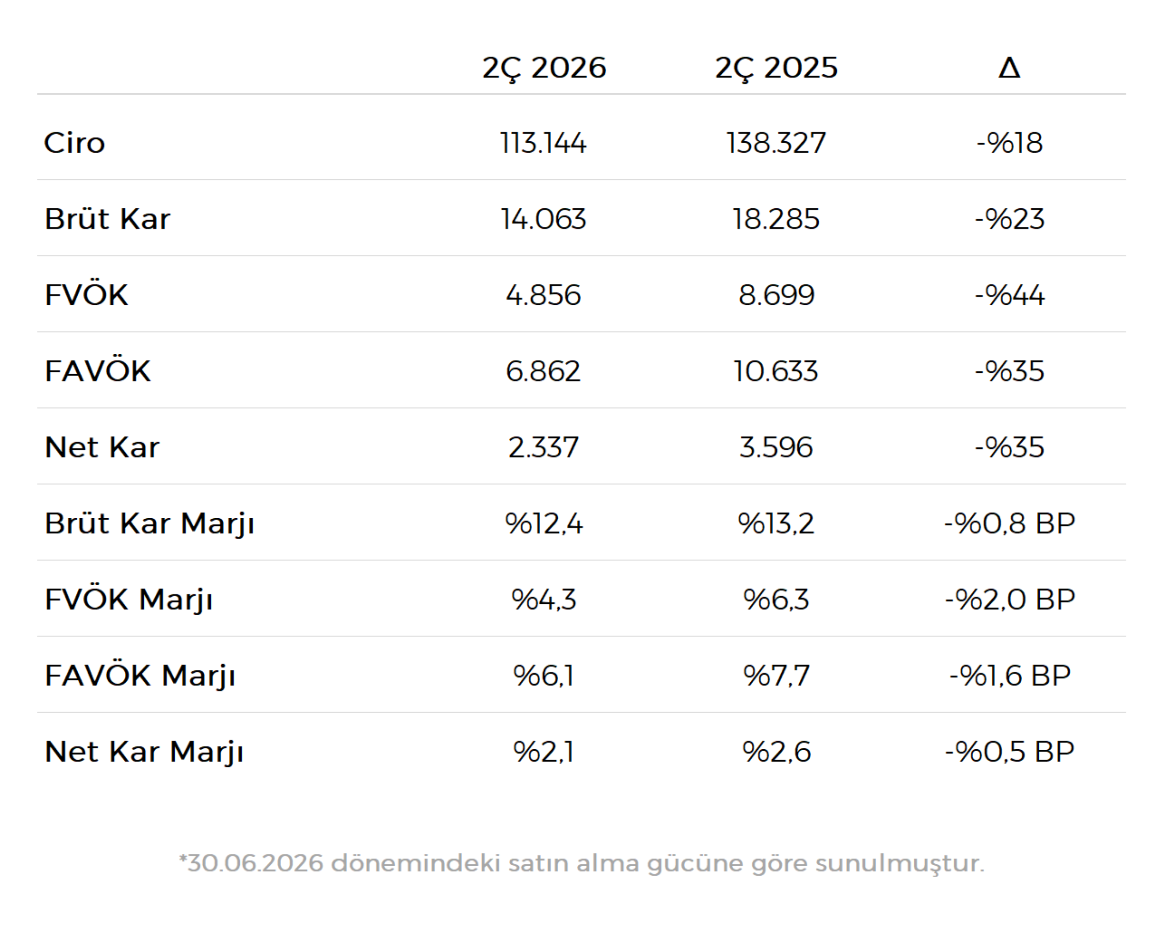FİNANSAL GÖSTERGELER