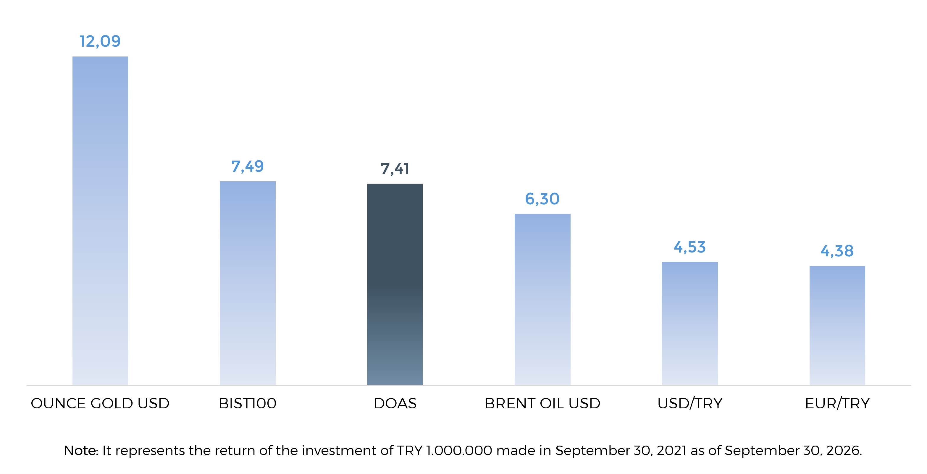 Investment Returns