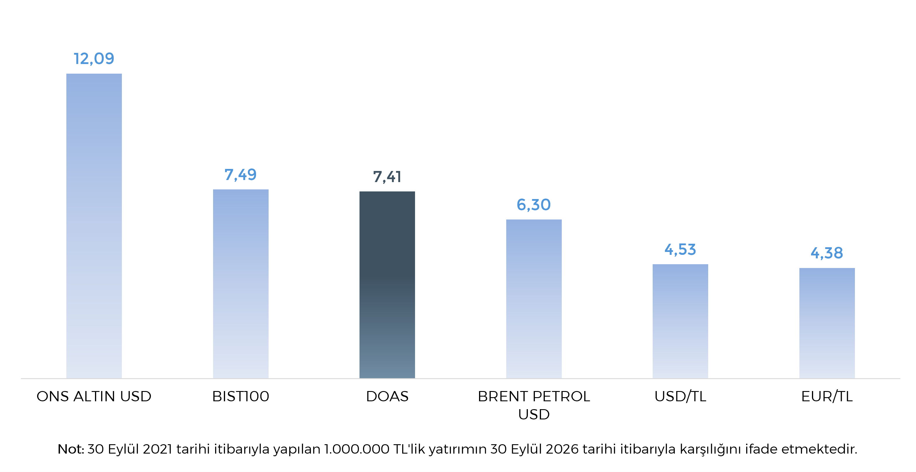 YATIRIM GETİRİSİ